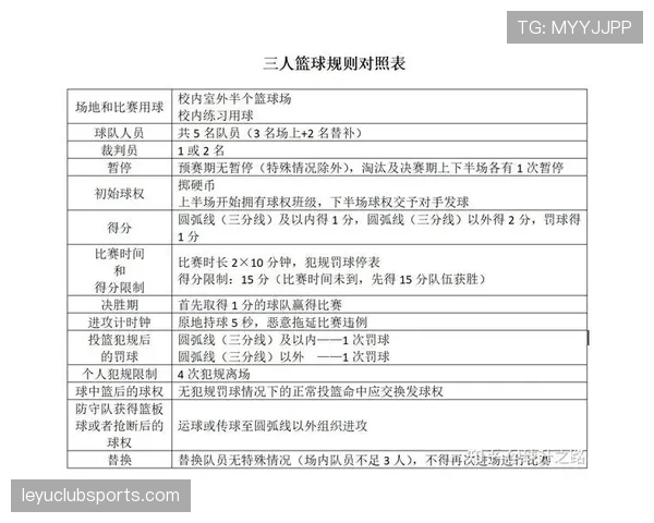 详细解读篮球界外球规则中对于出界判定与发球权归属的规定 详细解读篮球界外球规则中对于出界判定与发球权归属的规定