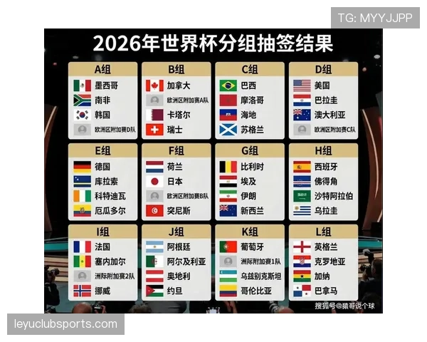 2026世界杯12组赛制如何决定淘汰赛席位 2026世界杯12组赛制如何决定淘汰赛席位